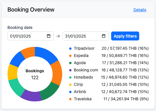 booking_overview.png